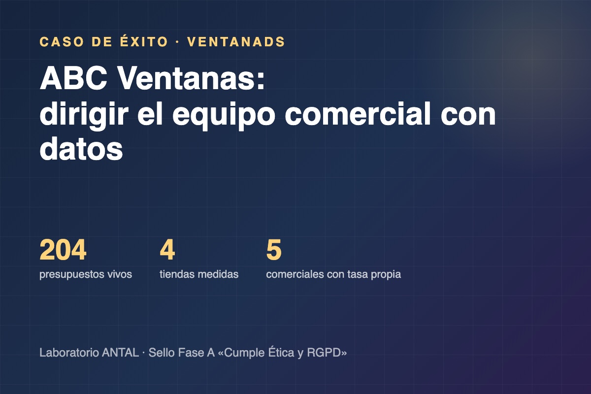Caso de éxito ABC Ventanas · VentanADS · Laboratorio ANTAL