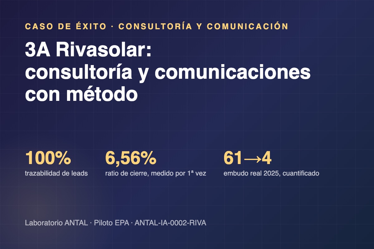 Caso 3A Rivasolar · Consultoría y Comunicación · Laboratorio ANTAL